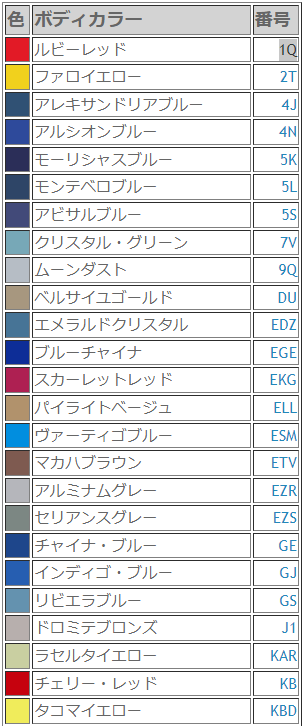 プジョーカラーコード一覧