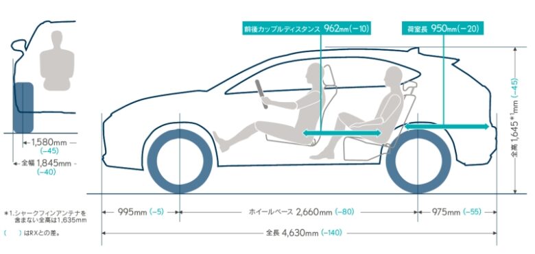 レクサスNXのサイズ