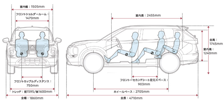 アウトランダーのサイズ