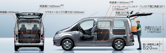 NV200のサイズ