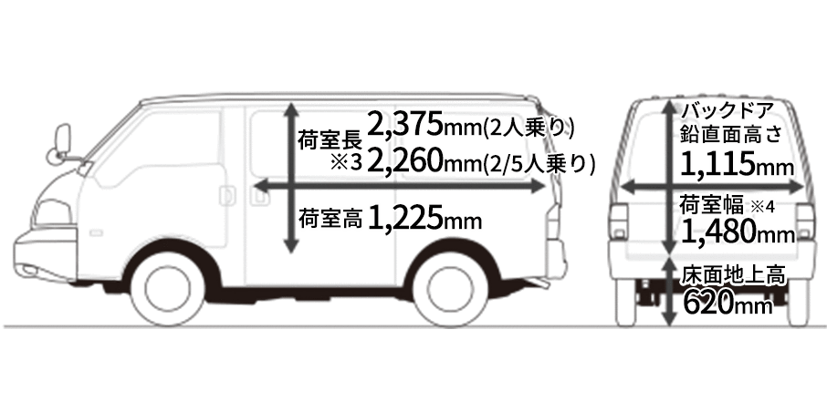 ボンゴバンでの車中泊 仕様 アレンジ方法 フラットにする方法など ボンゴバンでの車中泊 仕様 アレンジ方法 フラットにする方法など