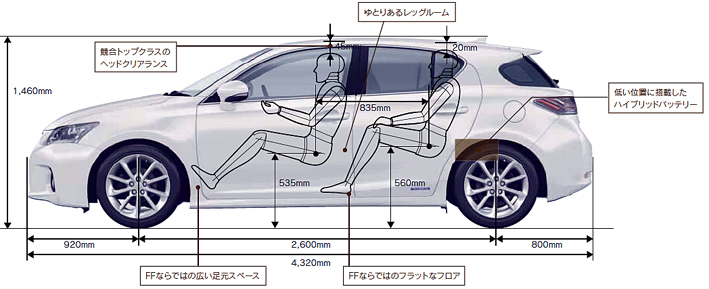 レクサスCTのサイズ