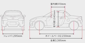 コペンでの車中泊