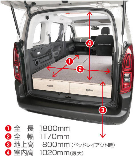 プジョーリフターでの車中泊