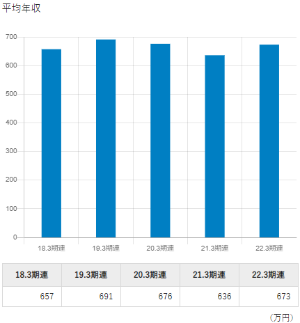 日本特殊陶業はやばい？