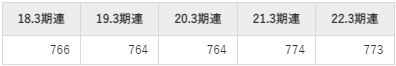 アズビルの平均年収推移①