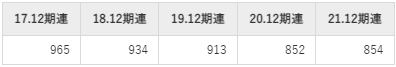 三井海洋開発の平均年収推移①