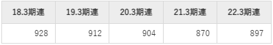 積水化学工業の平均年収推移①