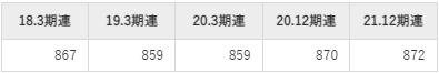 住友林業の平均年収推移①