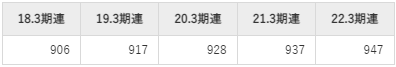 小野薬品工業の平均年収推移①