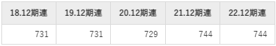 東洋インキSCホールディングスの平均年収推移①