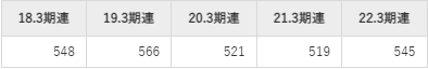 東邦亜鉛の平均年収推移①