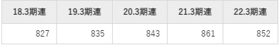 日本ライフラインの平均年収推移①