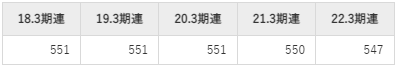 福井銀行の平均年収推移①