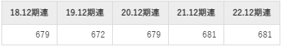 静岡ガスの平均年収推移①