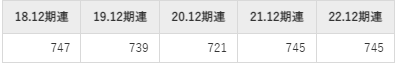 三菱鉛筆の平均年収推移①